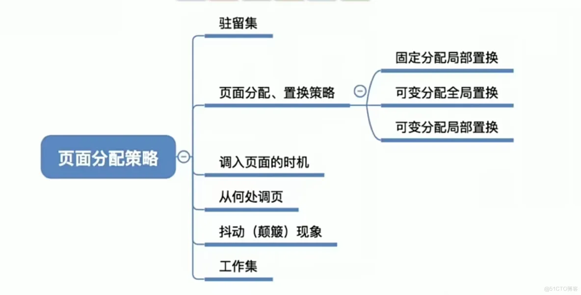 操作系统笔记  第三章 内存管理_页表_116